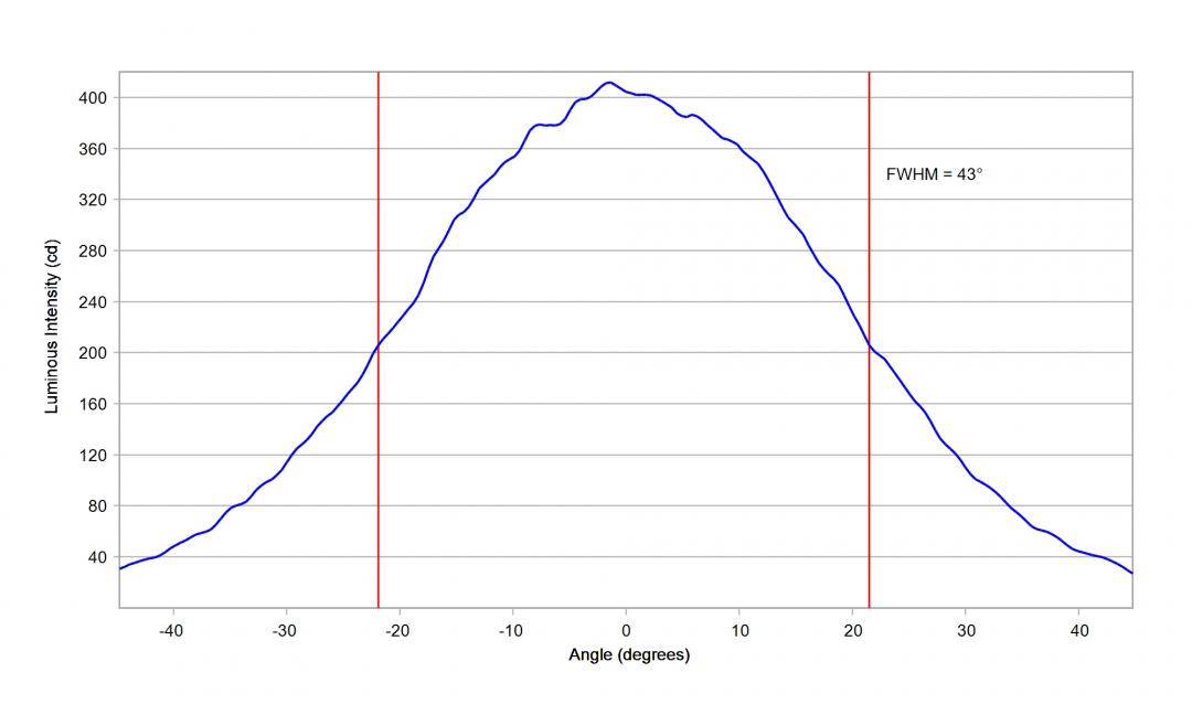 optic-10774-Nichia_385AR-V2-cross-section-image-horizontal.jpg