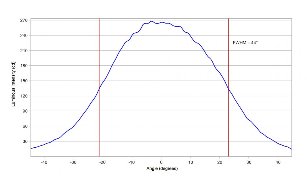 optic-10774-Nichia_757-cross-section-image-horizontal.jpg