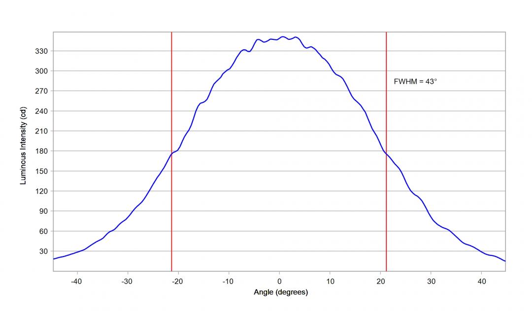 optic-10774-Nichia_E17A-cross-section-image-horizontal.jpg
