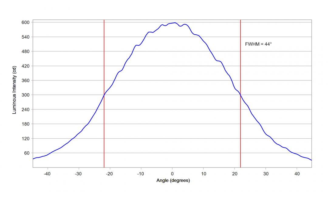 optic-10774-Nichia_E21A-cross-section-image-horizontal.jpg
