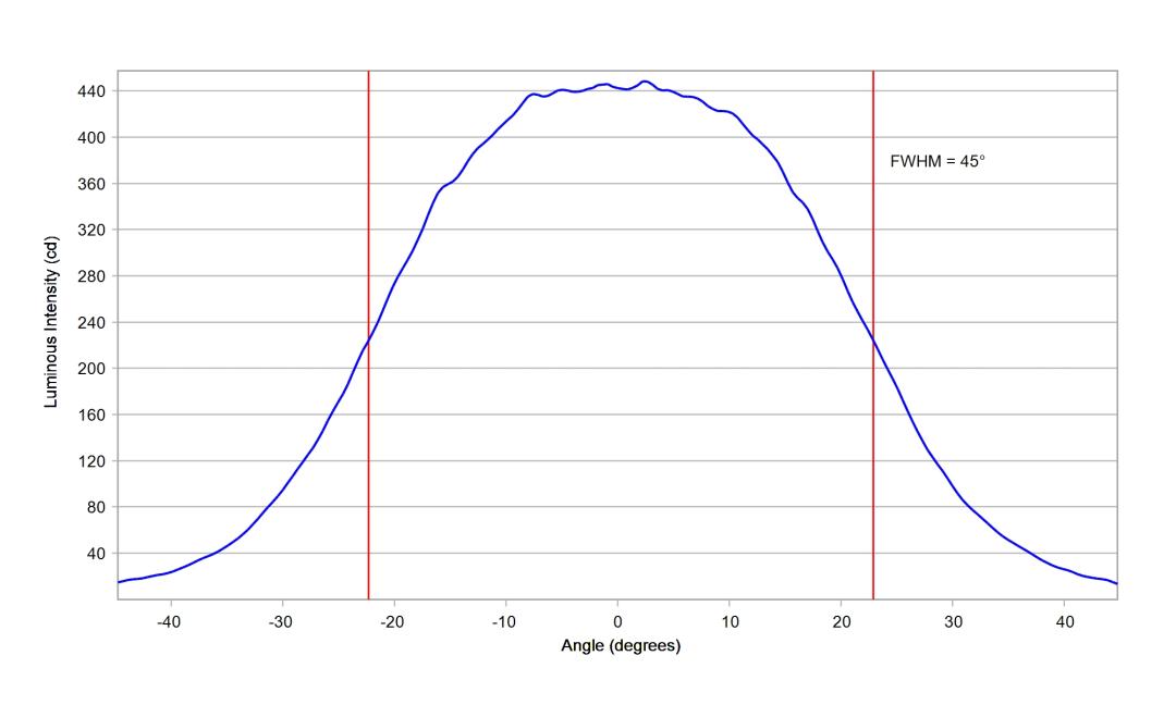 optic-10774-OSCONIQ_P3030-cross-section-image-horizontal.jpg