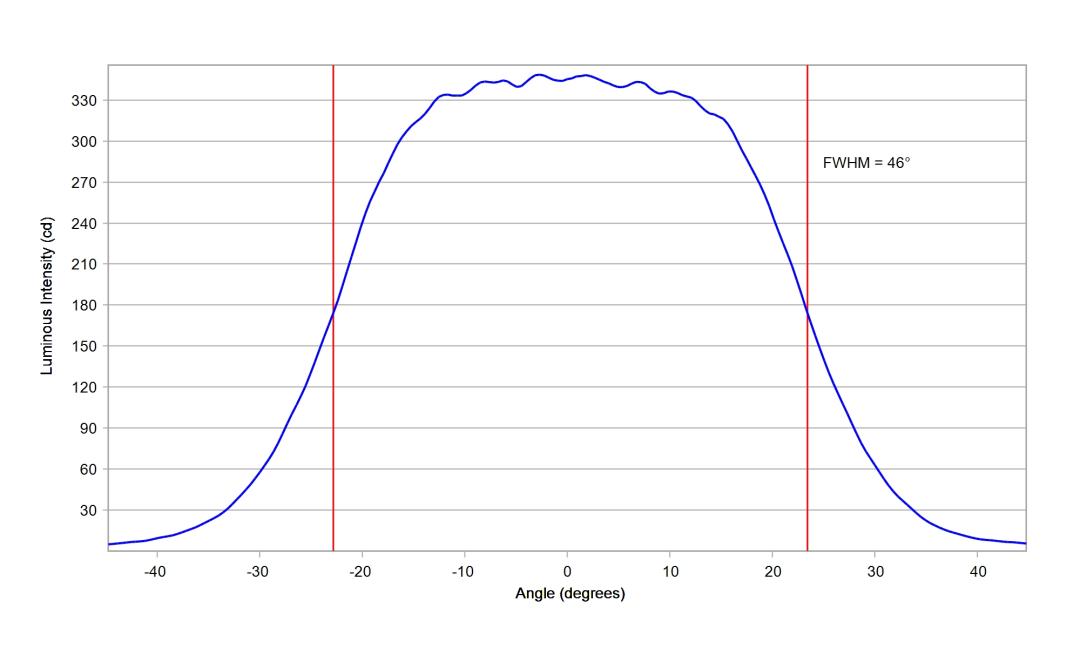 optic-10774-Oslon-Pure-1414_Red-cross-section-image-horizontal.jpg