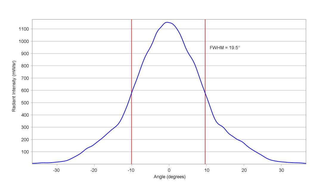 optic-10774-Oslon-SSL80-GH_CS8PM1_24-cross-section-image-vertical.jpg