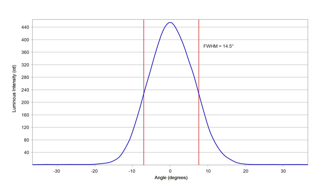 optic-10774-Oslon_Pure_1414-cross-section-image-vertical.jpg