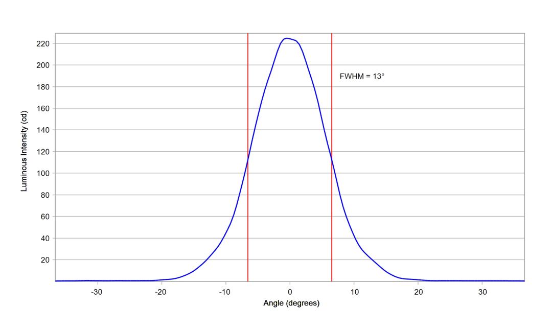 optic-10774-Oslon_Pure_1414_Blue-cross-section-image-vertical.jpg