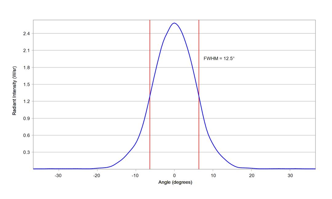 optic-10774-Oslon_Pure_1414_DeepBlue-cross-section-image-vertical.jpg
