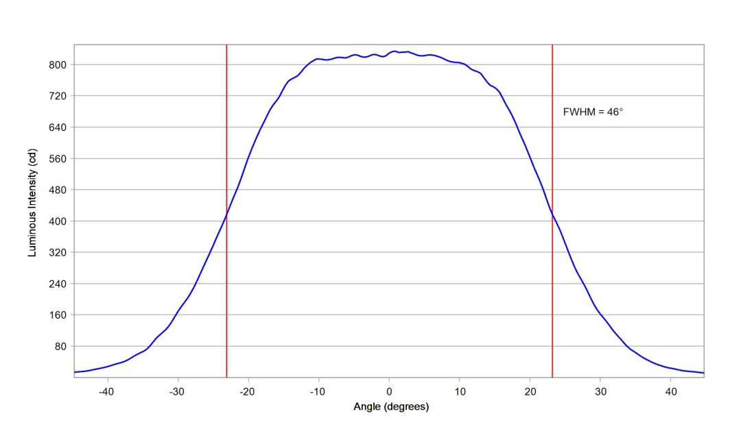 optic-10774-Oslon_Pure_1414_Green-cross-section-image-horizontal.jpg
