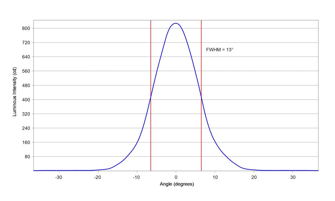 optic-10774-Oslon_Pure_1414_Green-cross-section-image-vertical.jpg
