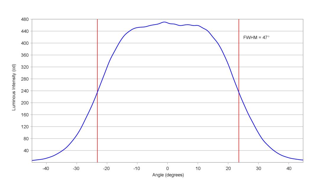 optic-10774-Oslon_Pure_1414_TrueGreen-cross-section-image-horizontal.jpg