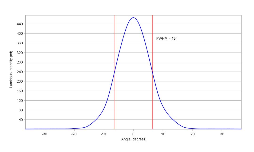 optic-10774-Oslon_Pure_1414_TrueGreen-cross-section-image-vertical.jpg