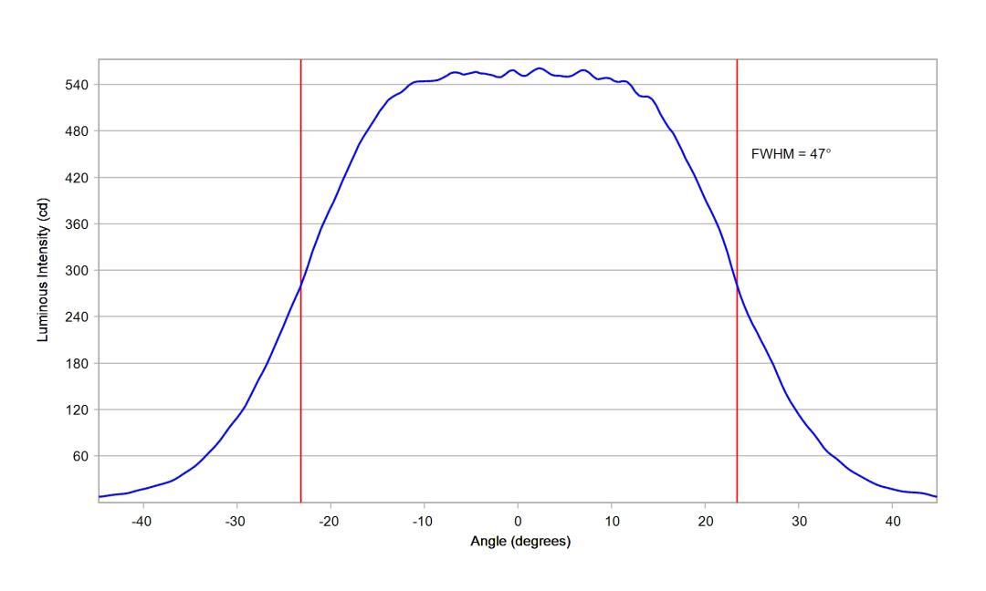 optic-10774-Oslon_Pure_1414_Verde-cross-section-image-horizontal.jpg