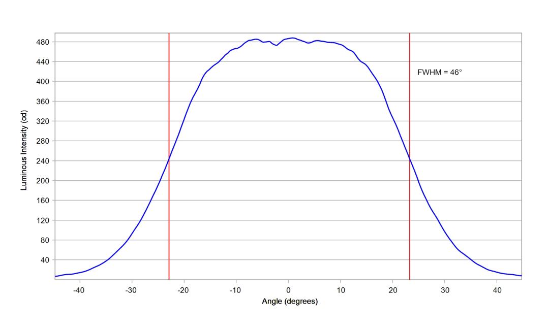 optic-10774-Oslon_Pure_1414_Yellow-cross-section-image-horizontal.jpg