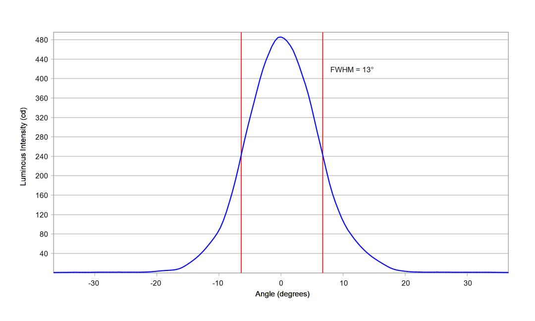 optic-10774-Oslon_Pure_1414_Yellow-cross-section-image-vertical.jpg