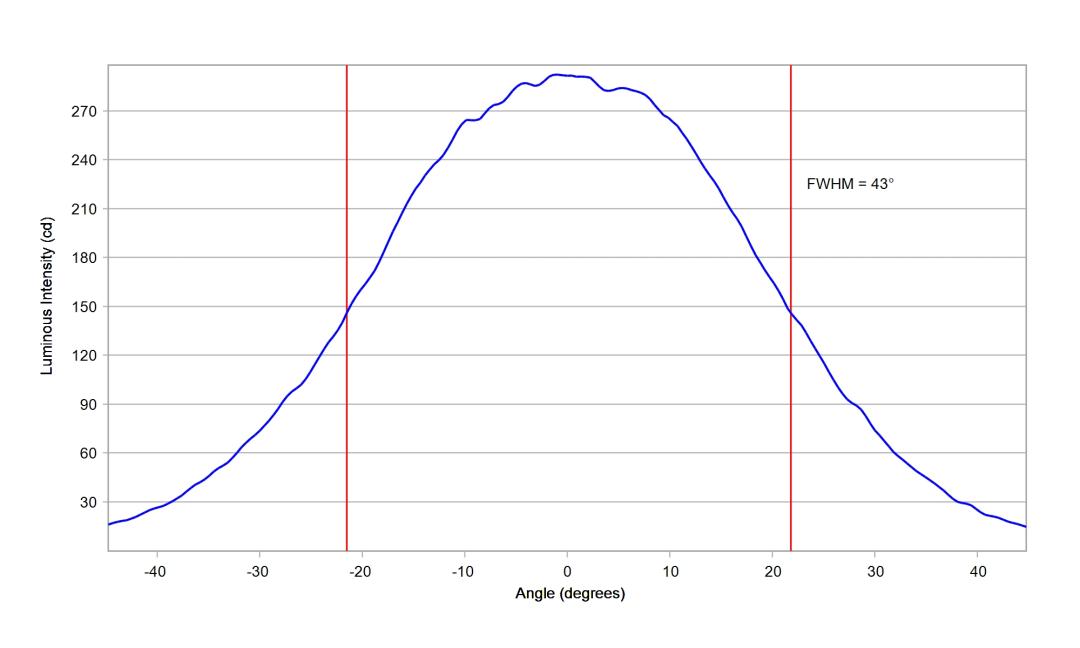 optic-10774-Oslon_SSL80-GT_CS8PM1_13-cross-section-image-horizontal.jpg