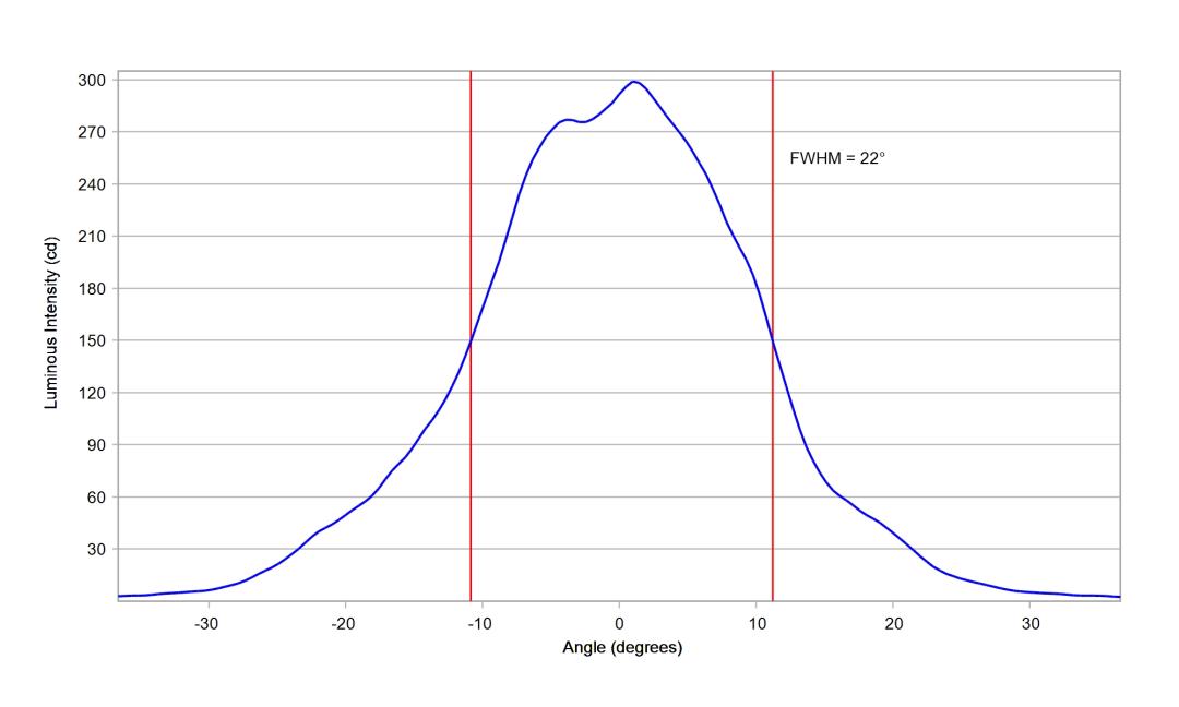 optic-10774-Oslon_SSL80-GT_CS8PM1_13-cross-section-image-vertical.jpg