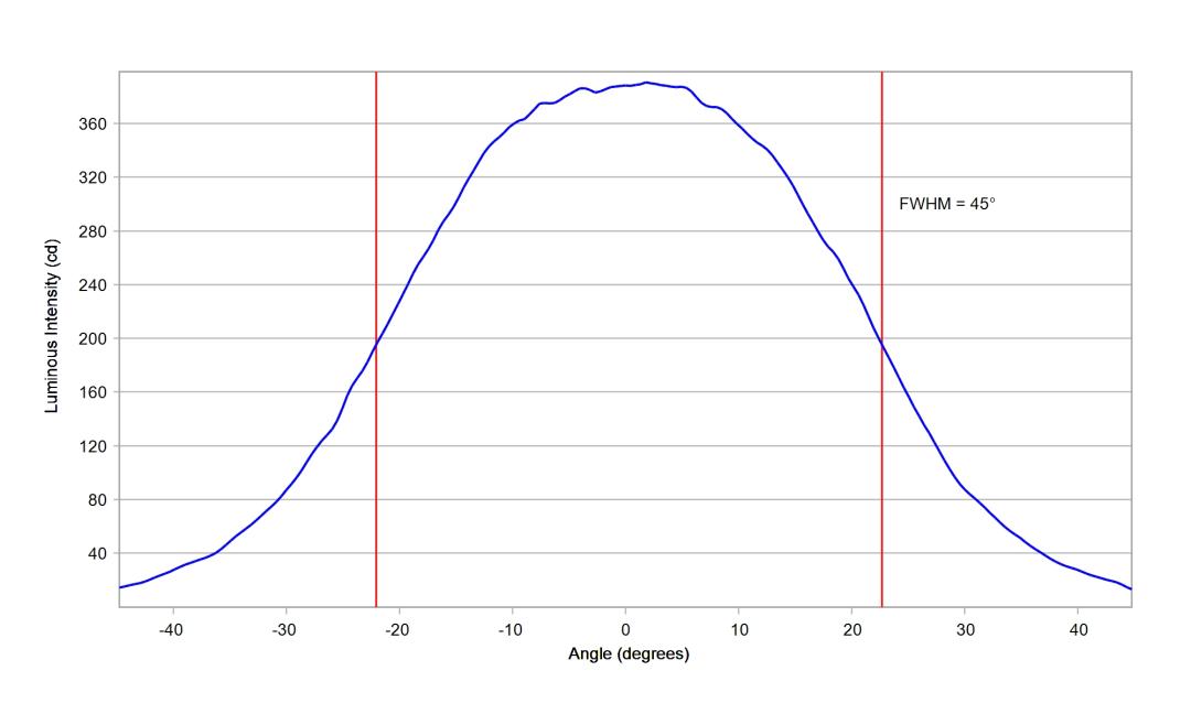optic-10774-Oslon_SSL80-GW_CS8PM1_PM-cross-section-image-horizontal.jpg