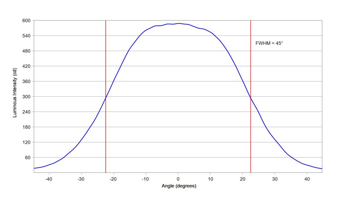 optic-10774-Oslon_Signal_LUW_CRBP_01-cross-section-image-horizontal.jpg
