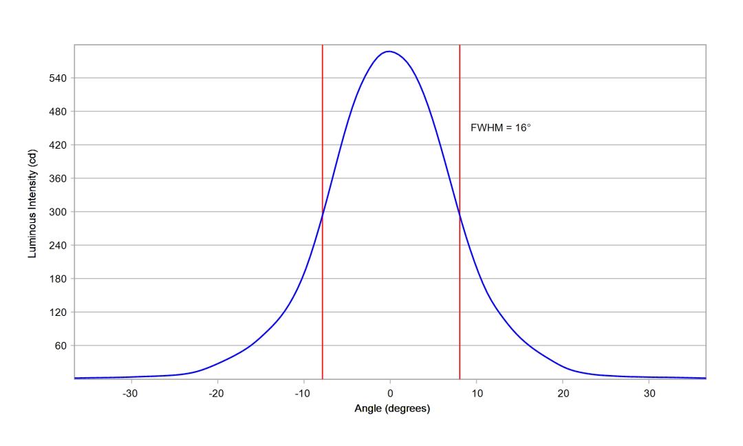 optic-10774-Oslon_Signal_LUW_CRBP_01-cross-section-image-vertical.jpg