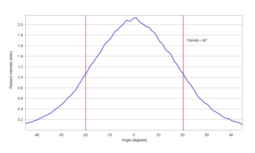 optic-10774-Osram_LZ1_00R702-cross-section-image-horizontal.jpg