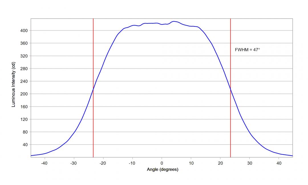 optic-10774-luxeon_z-cross-section-image-horizontal.jpg