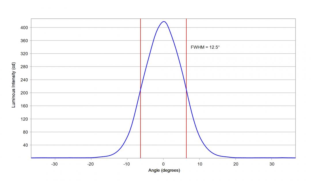 optic-10774-luxeon_z-cross-section-image-vertical.jpg