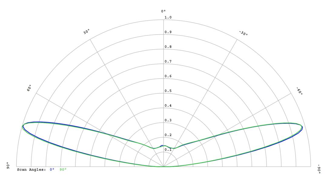 optic-10785-Cree-XQ-E-Plus-HI-RoyalBlue-cross-section-image.jpg