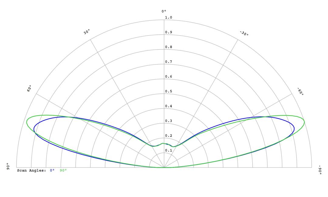 optic-10785-LUXEON_3030-2D_Plus_RD-cross-section-image.jpg