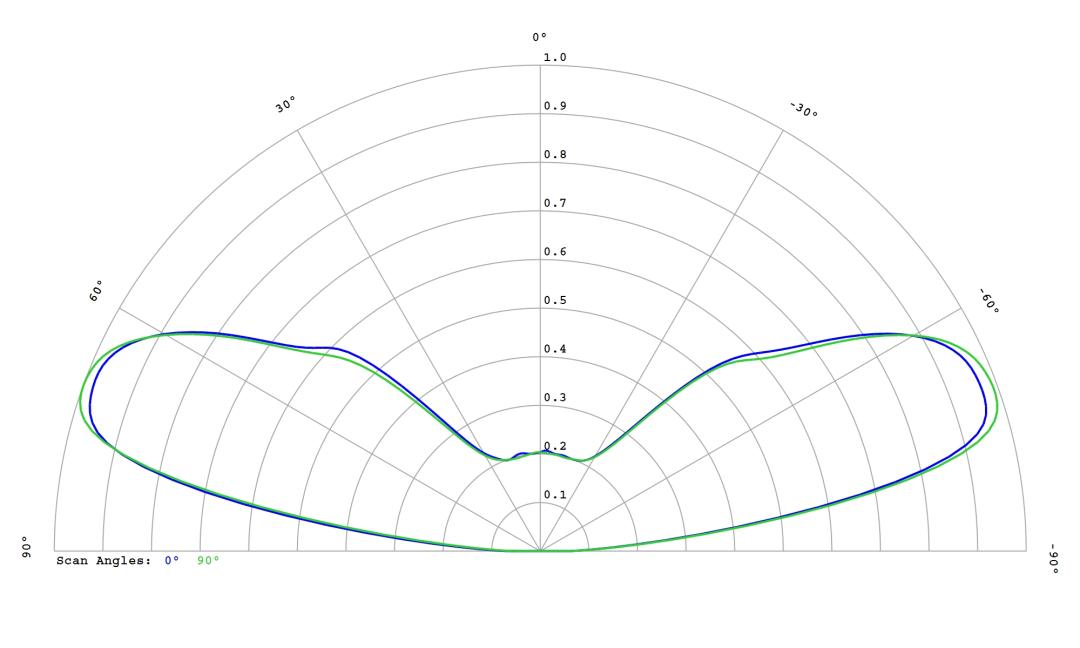 optic-10785-LUXEON_3030-2D_Plus_SQ-cross-section-image.jpg