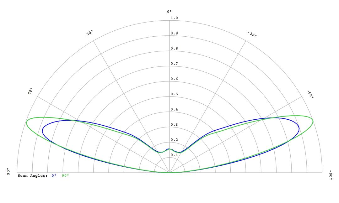 optic-10785-LUXEON_3030-2D_Square-cross-section-image.jpg