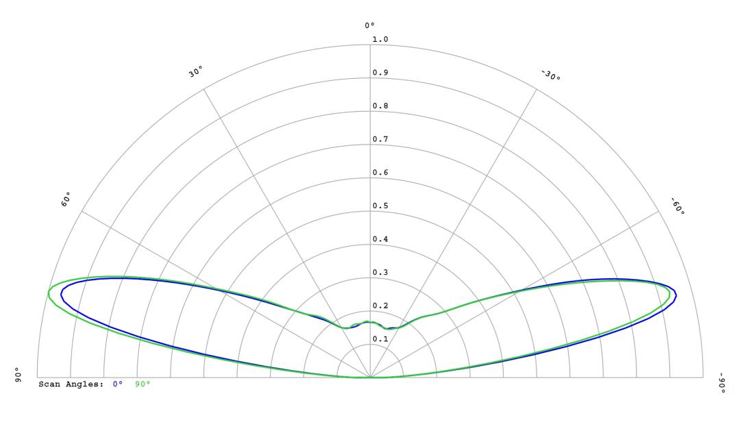optic-10785-Luminus-SST-20-WS-Gen2-cross-section-image.jpg