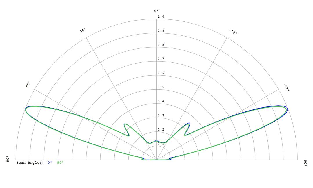 optic-10785-Luxeon-HL1Z-Blue-cross-section-image.jpg
