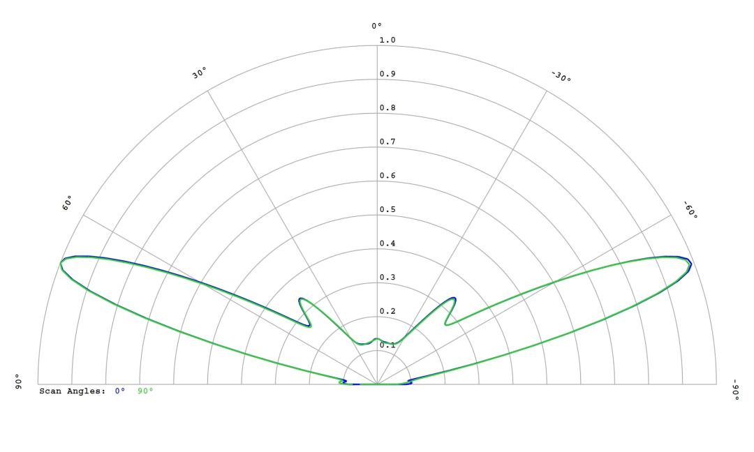 optic-10785-Luxeon-HL1Z-Green-cross-section-image.jpg