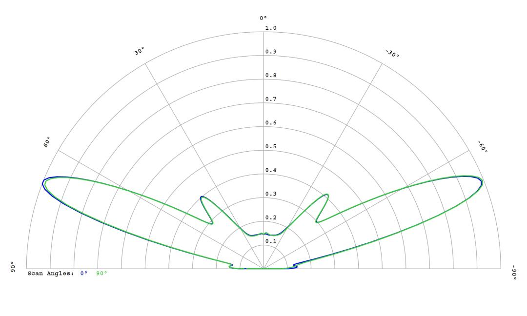 optic-10785-Luxeon-HL1Z-PC-Green-cross-section-image.jpg