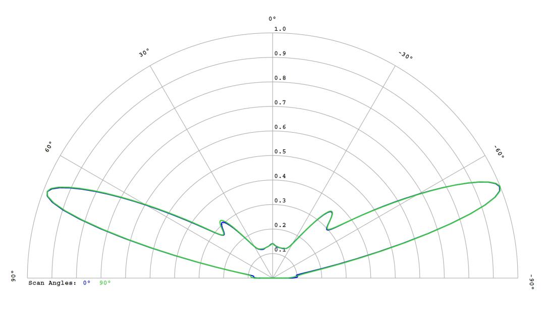optic-10785-Luxeon-HL1Z-PC-RedOrange-cross-section-image.jpg
