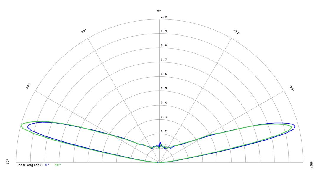 optic-10785-Oslon_Pure_1414_Blue-cross-section-image.jpg