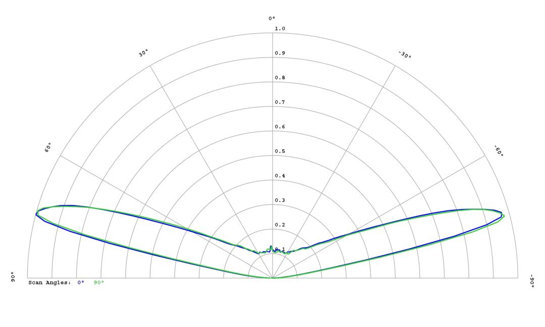 optic-10785-Oslon_Pure_1414_Cyan-cross-section-image.jpg