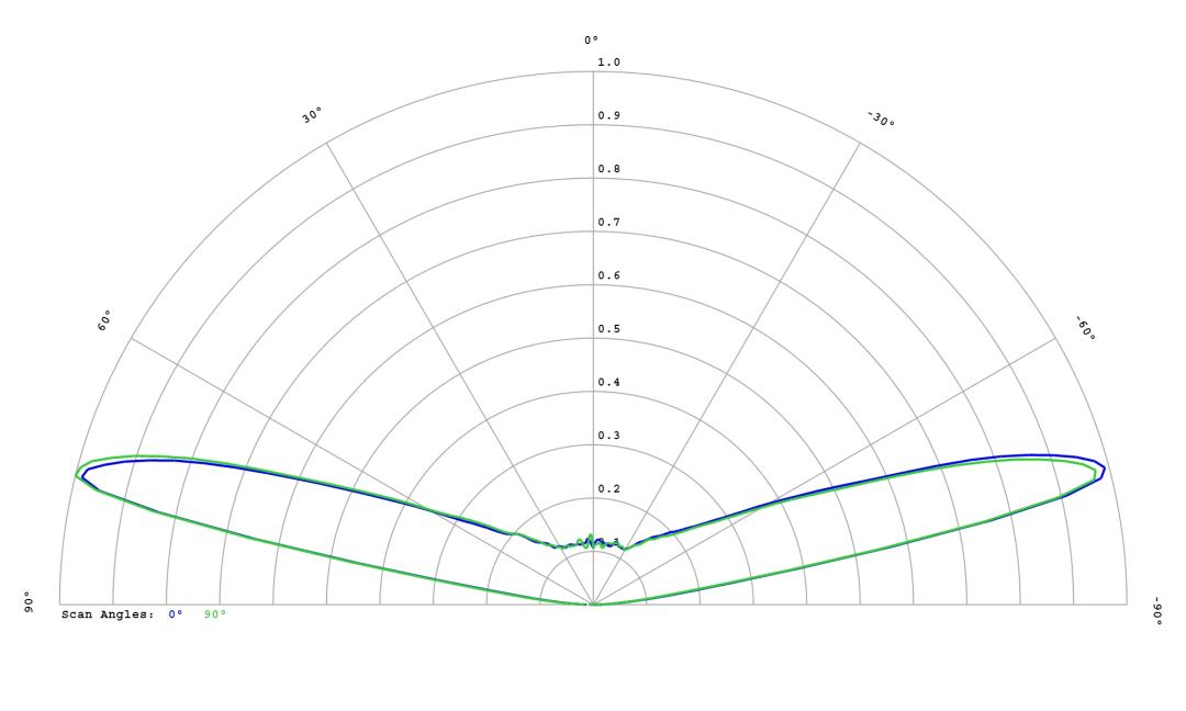 optic-10785-Oslon_Pure_1414_Green-cross-section-image.jpg