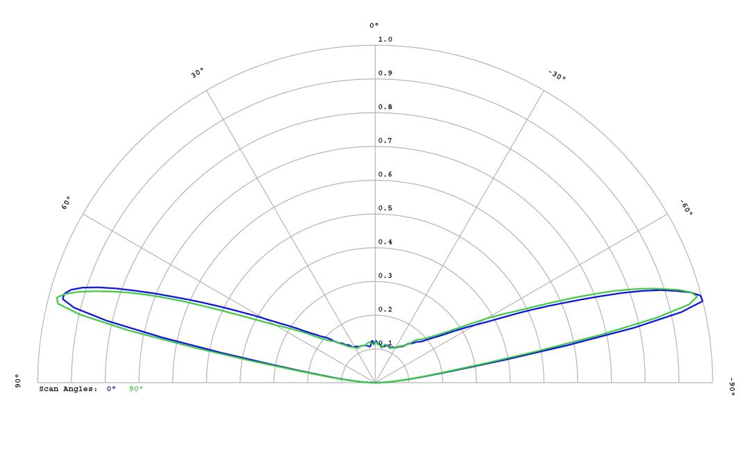 optic-10785-Oslon_Pure_1414_TrueGreen-cross-section-image.jpg
