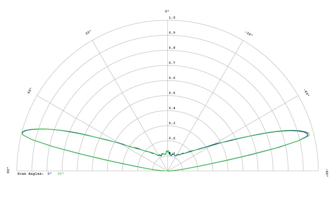 optic-10785-Oslon_Pure_1414_Verde-cross-section-image.jpg
