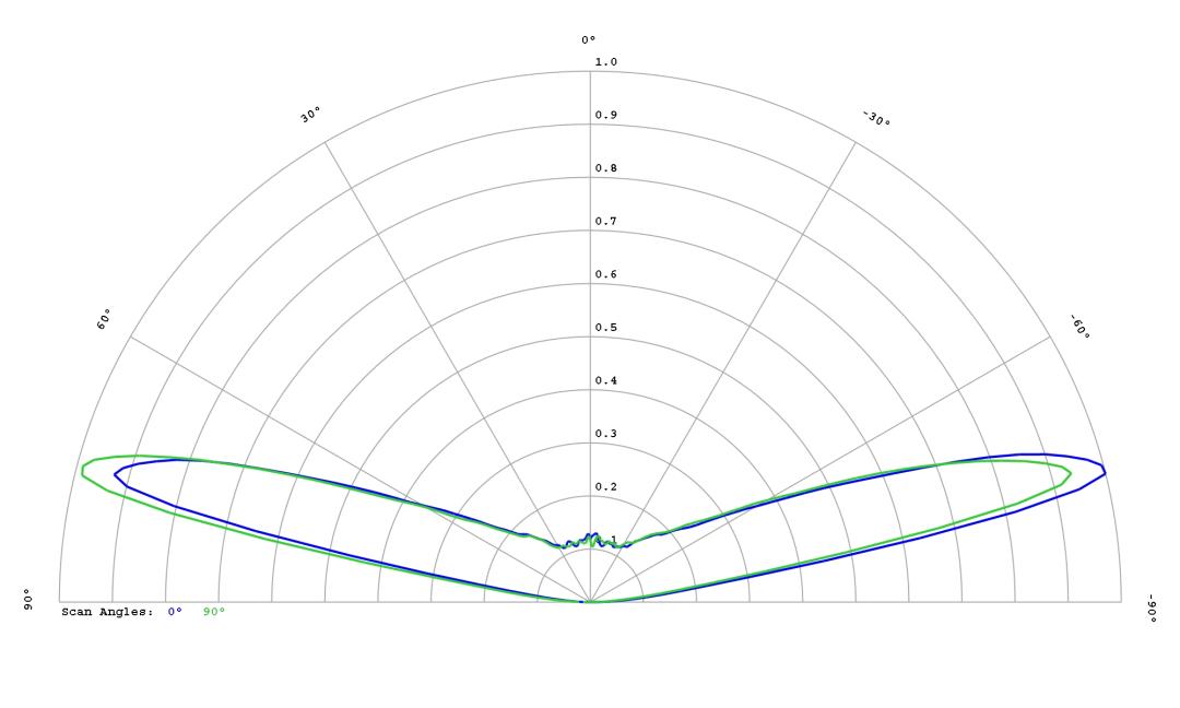 optic-10785-Oslon_Pure_1414_Yellow-cross-section-image.jpg