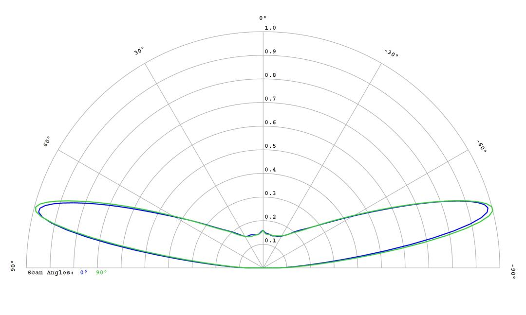 optic-10785-Oslon_Signal_LUW_CRBP_01-cross-section-image.jpg