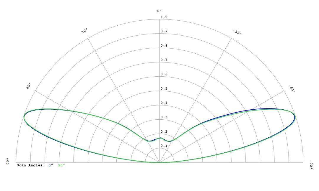 optic-10785-Seoul-STW8C12E-E0-cross-section-image.jpg