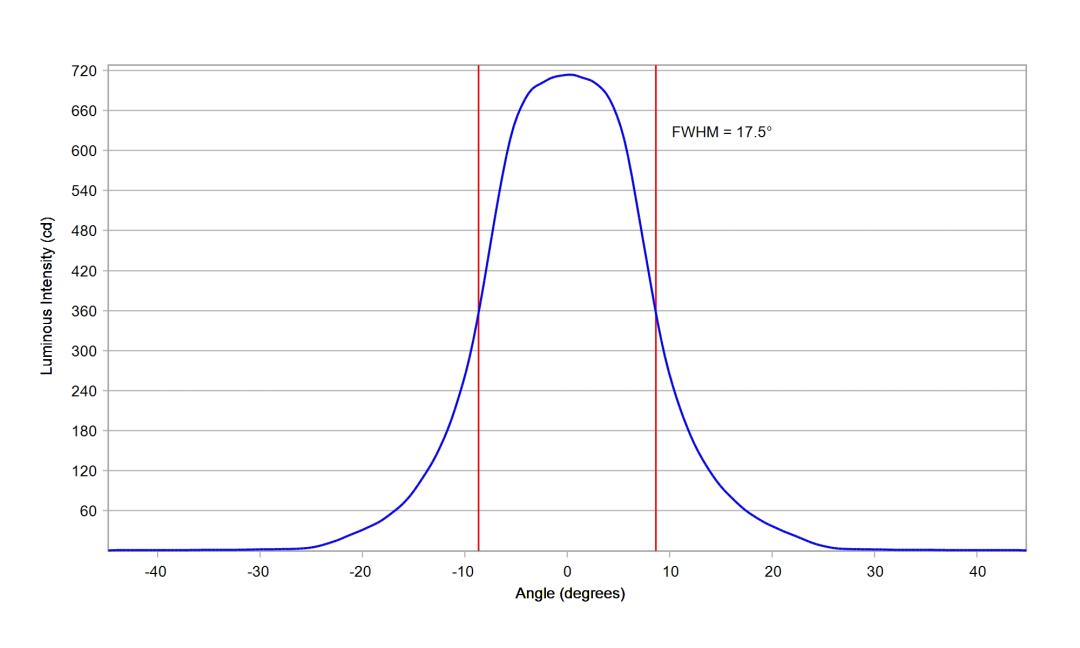 optic-12079-Cree-XP-E2-Amber-cross-section-image.jpg