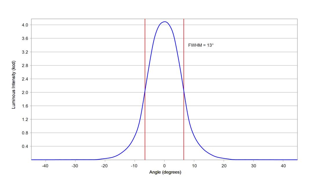 optic-12079-Cree_XP-GR-cross-section-image.jpg