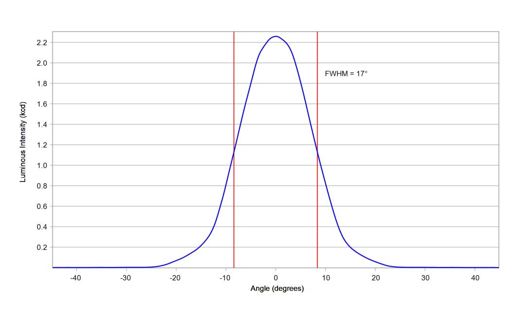 optic-12079-Cree_XP-LR-cross-section-image.jpg