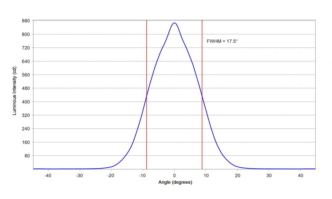 optic-12079-LUXEON_HL1Z-cross-section-image.jpg