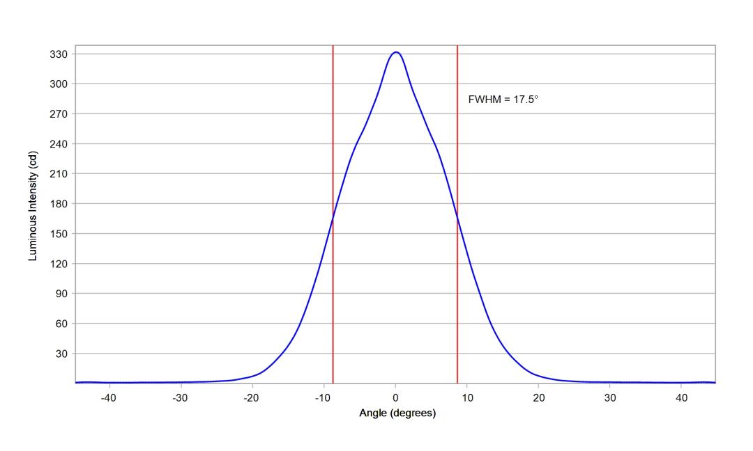 optic-12079-Luxeon-HL1Z-Blue-cross-section-image.jpg