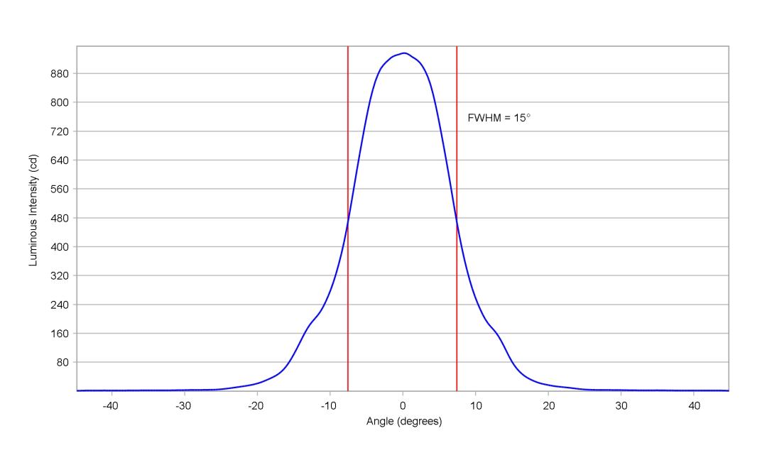 optic-12079-Luxeon_C_White-cross-section-image.jpg