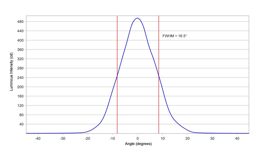 optic-12079-Luxeon_Rebel-cross-section-image.jpg