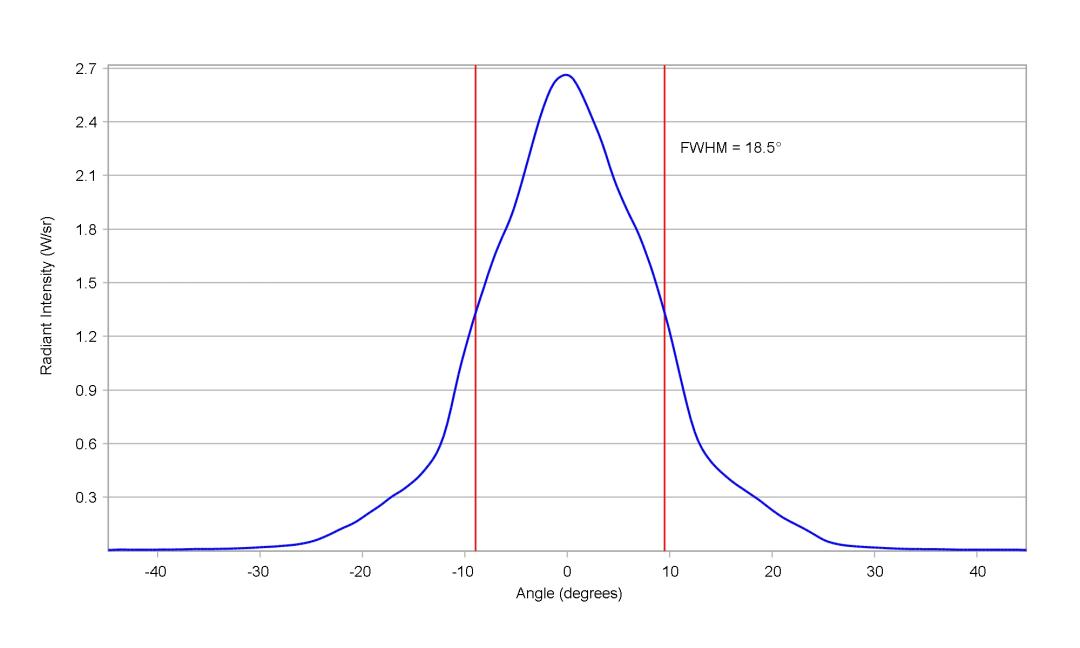 optic-12079-Oslon-SSL80-GH_CS8PM1_24-cross-section-image.jpg